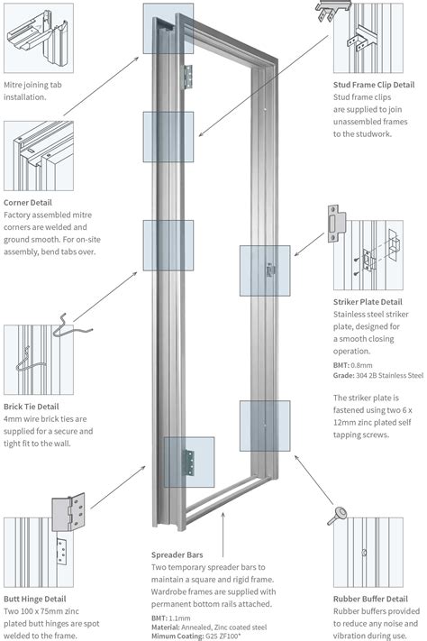 steel doors and frames explained